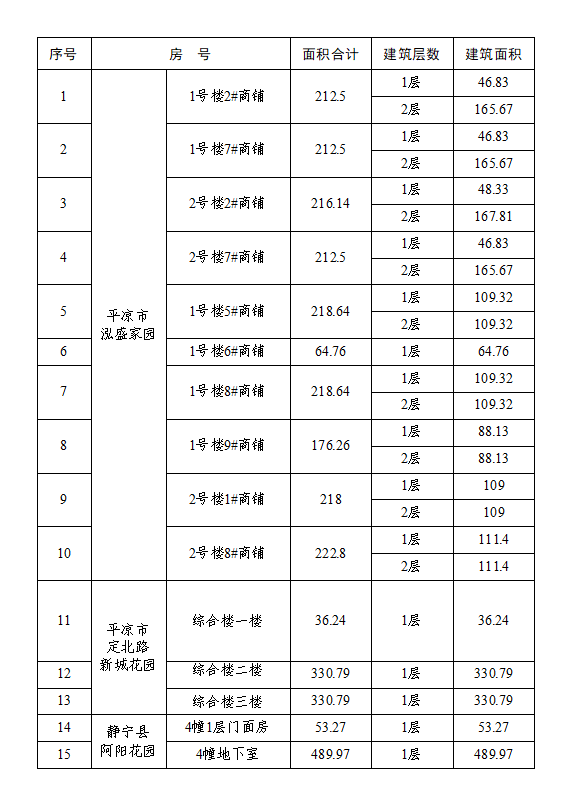 平?jīng)鲢垂I(yè)投資發(fā)展有限責(zé)任公司資產(chǎn)公開出租公告(圖1)